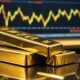 future gold price prediction